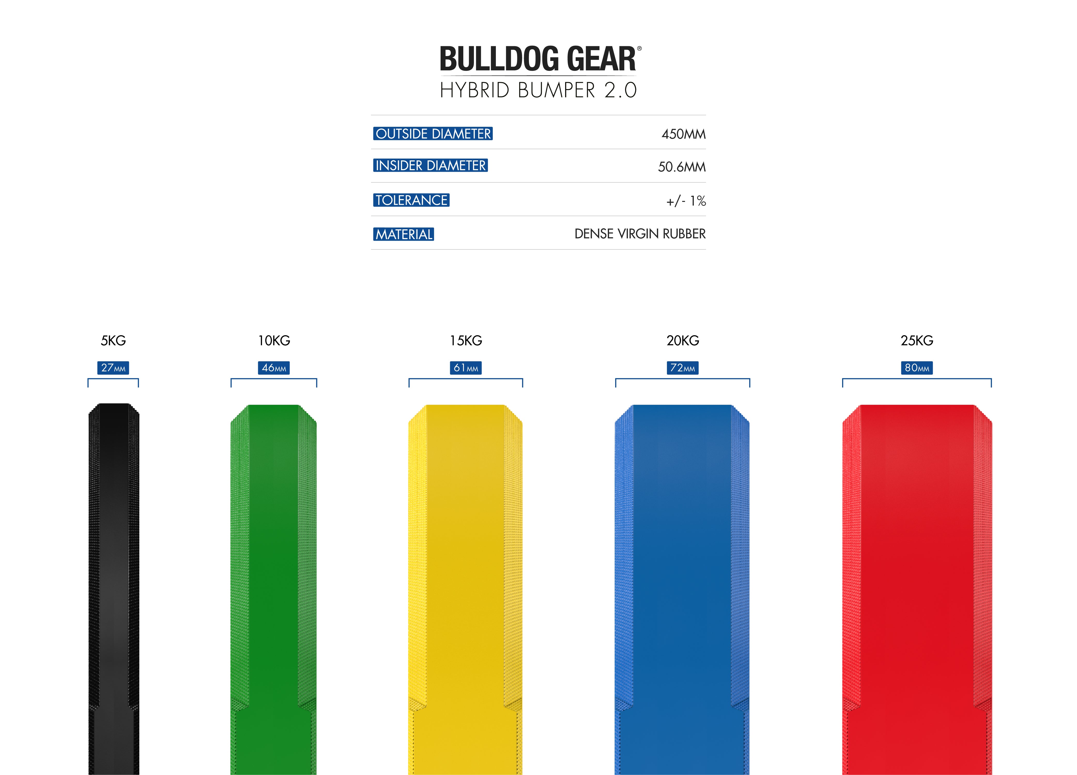 Bulldog Gear - Hybrid 2.0 Colour Rubber Bumper Plates