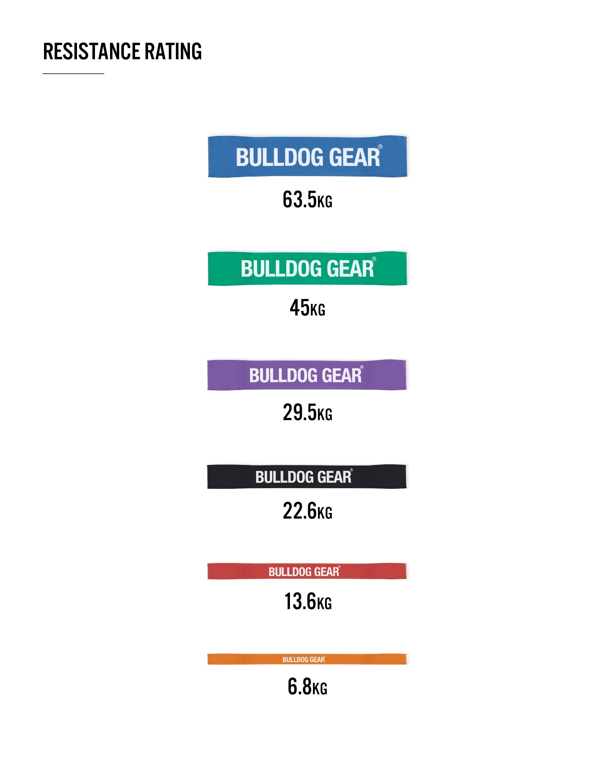 Bulldog Gear Short / Shorty Resistance bands