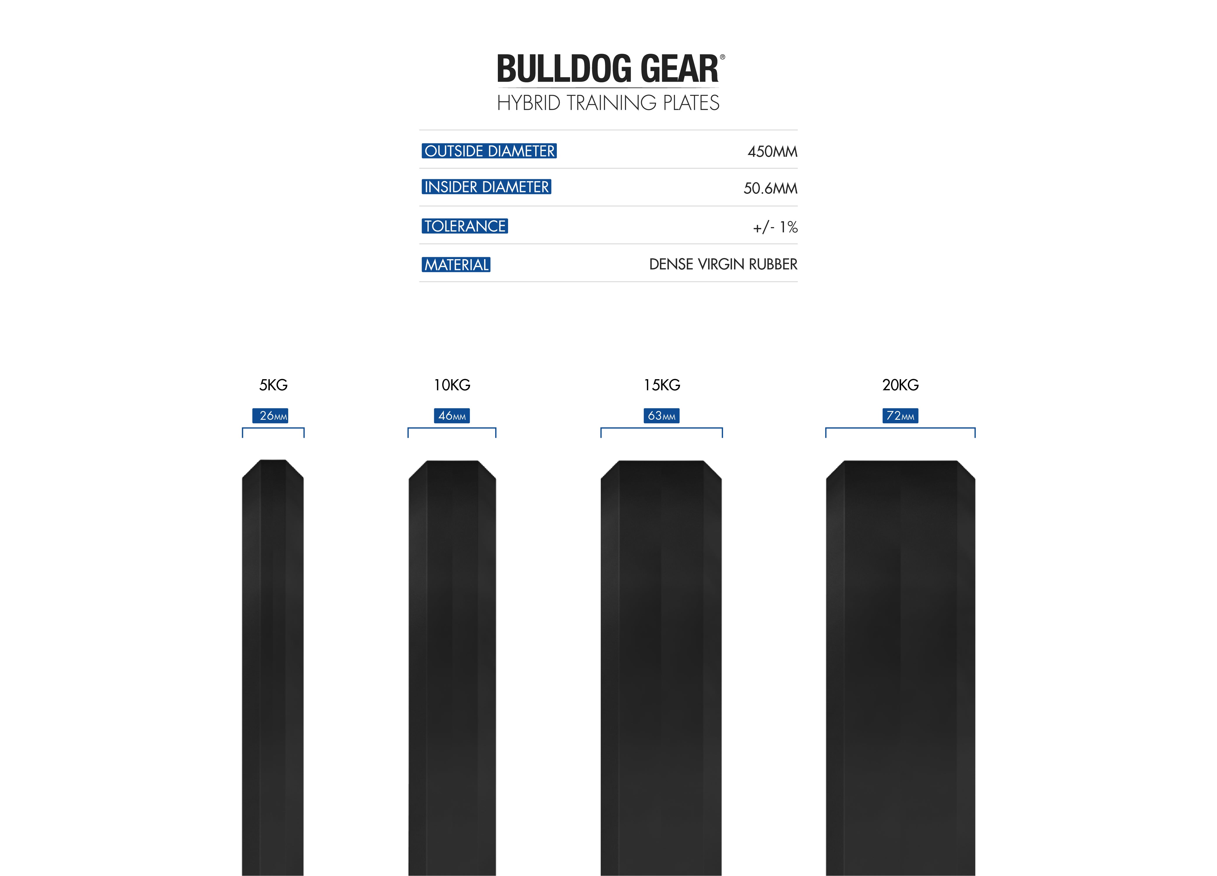 Bulldog Gear - Home Gym Black Rubber Bumper Plates / weight plates