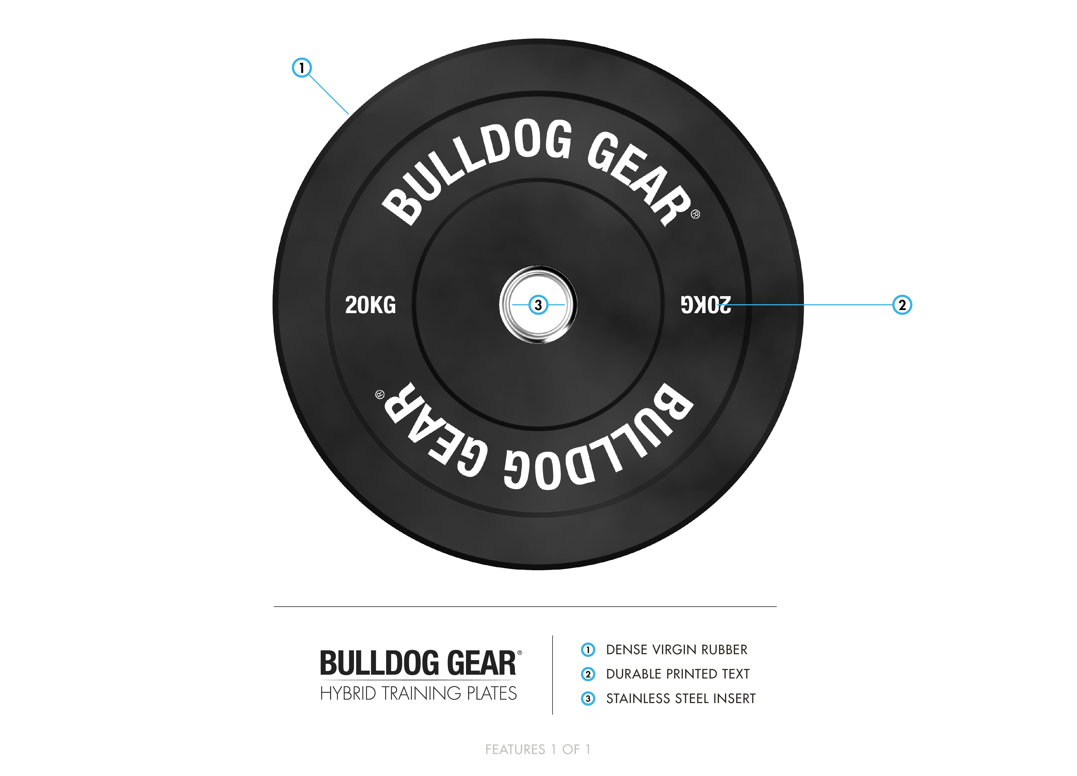 Bulldog Gear - Home Gym Black Rubber Bumper Plates / weight plates