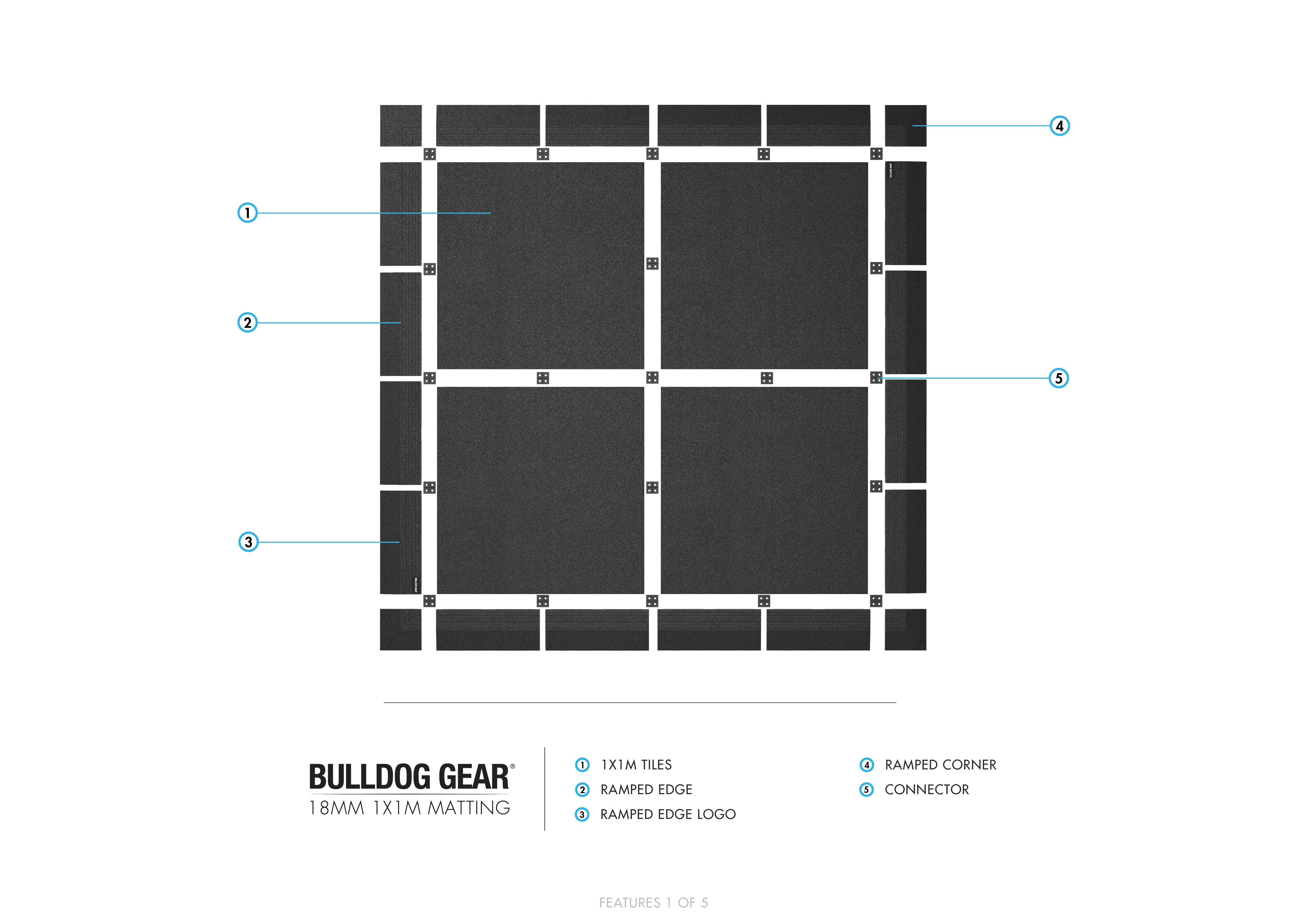Bulldog Gear - Morphic Rubber Gym Flooring Tile - connector system
