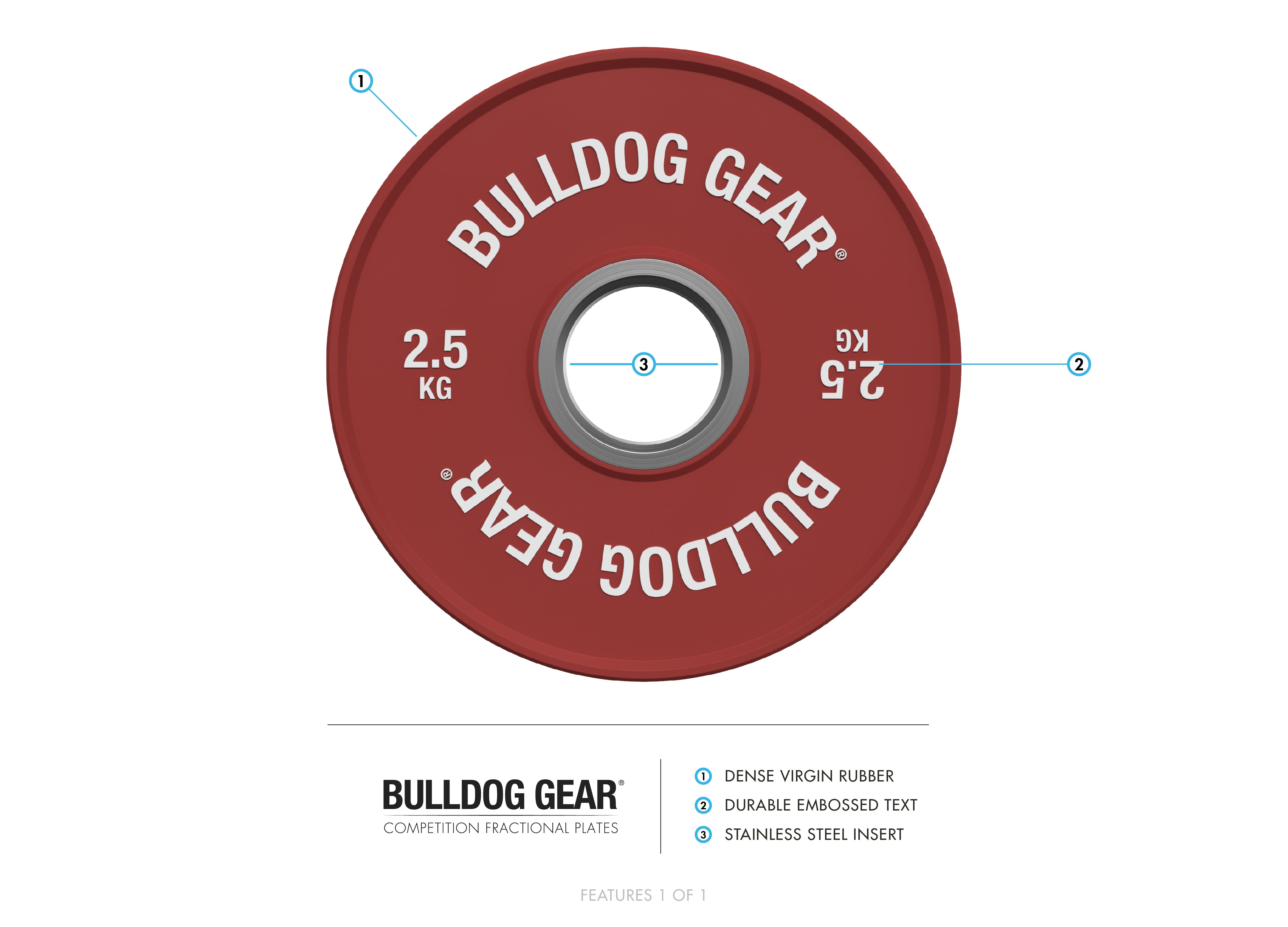 Bulldog Gear - Competition Fractional Weight Change Plates 2.0 0.5kg-5kg